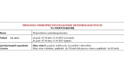 OSTRZEŻENIE METEOROLOGICZNE 12.10-16.10.2023 R. MOŻLIWY SILNY WIATR