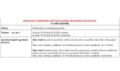 OSTRZEŻENIE METEOROLOGICZNE 06-08.10.2023 R. MOŻLIWY SILNY WIATR
