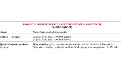 OSTRZEŻENIE METEOROLOGICZNE 12.10-16.10.2023 R. MOŻLIWY SILNY WIATR