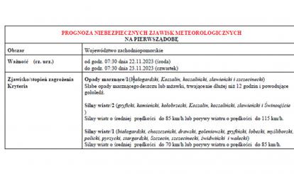 OSTRZEŻENIE METEOROLOGICZNE 22-23 LISTOPADA 2023 R.