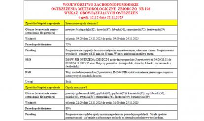 OSTRZEŻENIE METEOROLOGICZNE 22-23 LISTOPADA 2023 R.