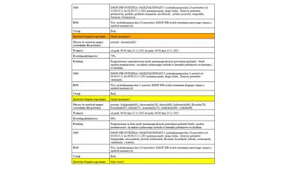 OSTRZEŻENIE METEOROLOGICZNE 22-23 LISTOPADA 2023 R.