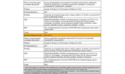 OSTRZEŻENIE METEOROLOGICZNE 22-23 LISTOPADA 2023 R.