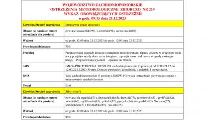 OSTRZEŻENIE METEOROLOGICZNE 21.12.2023 R.