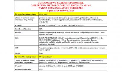 OSTRZEŻENIE METEOROLOGICZNE 06.12-07.12.2023 R.