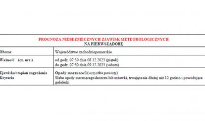 OSTRZEŻENIE METEOROLOGICZNE 08-11.12.2023 R.