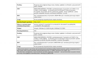 OSTRZEŻENIE METEOROLOGICZNE 21.12.2023 R.
