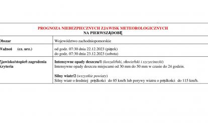 OSTRZEŻENIE METEOROLOGICZNE 22.12-25.12.2023 R.