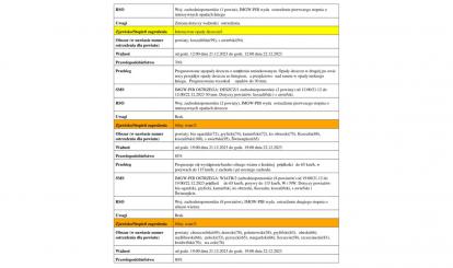 OSTRZEŻENIE METEOROLOGICZNE 22.12-25.12.2023 R.