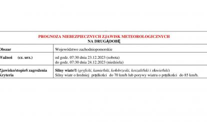 OSTRZEŻENIE METEOROLOGICZNE 22.12-25.12.2023 R.