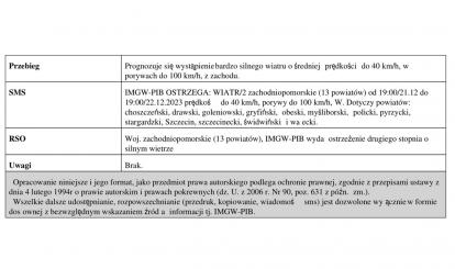 OSTRZEŻENIE METEOROLOGICZNE 22.12-25.12.2023 R.