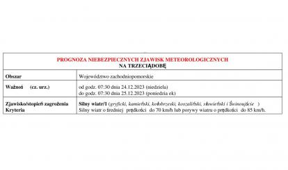 OSTRZEŻENIE METEOROLOGICZNE 22.12-25.12.2023 R.