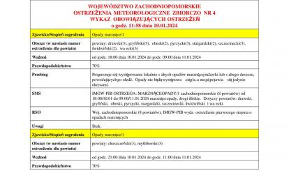 OSTRZEŻENIE METEOROLOGICZNE 10.01. - 11.01.2024 R.