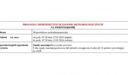OSTRZEŻENIE METEOROLOGICZNE 12.01. - 13.01.2024 R.