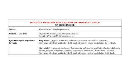OSTRZEŻENIE METEOROLOGICZNE 22-24.01.2024 R.