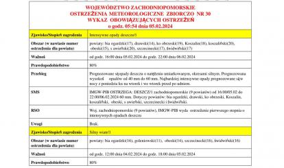 OSTRZEŻENIE METEOROLOGICZNE 04-06.02.2024 R.