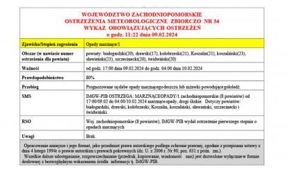 OSTRZEŻENIE METEOROLOGICZNE 09-10.02.2024 R.