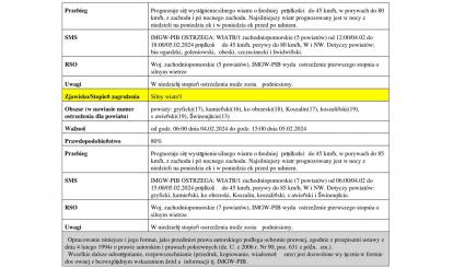 OSTRZEŻENIE METEOROLOGICZNE 04-06.02.2024 R.