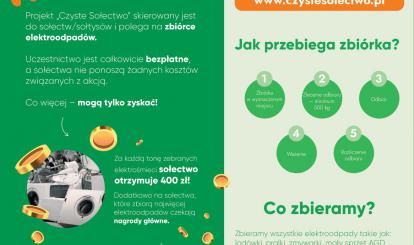 Konkurs Czyste Sołectwo 2024