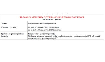 OSTRZEŻENIE METEOROLOGICZNE 06.03-07.03.2024 R.