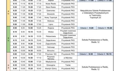 ROZKŁAD PRZEJAZDÓW BUSÓW DO OBWODOWYCH KOMISJI WYBORCZYCH- II TURA  WYBORÓW NA BURMISTRZA ZARZĄDZONYCH NA DZIEŃ 21 KWIETNIA 2024 ROKU