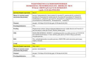 OSTRZEŻENIE METEOROLOGICZNE 05.04-06.04.2024 R.