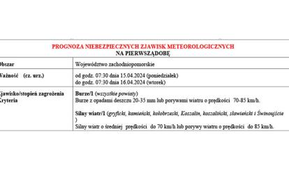 OSTRZEŻENIE METEOROLOGICZNE 15.04- 19.04.2024 R.