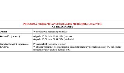 OSTRZEŻENIE METEOROLOGICZNE 20-22.04.2024 R.