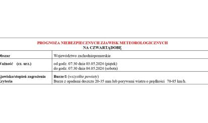 OSTRZEŻENIE METEOROLOGICZNE 03.05-04.05.2024 R.