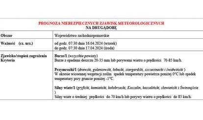 OSTRZEŻENIE METEOROLOGICZNE 15.04- 19.04.2024 R.