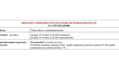 OSTRZEŻENIE METEOROLOGICZNE 20-22.04.2024 R.