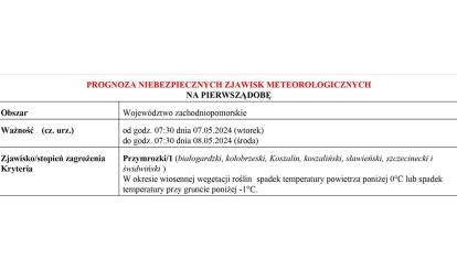 OSTRZEŻENIE METEOROLOGICZNE 07.05-08.05.2024 R.