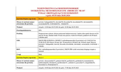 OSTRZEŻENIE METEOROLOGICZNE 28.05.2024- 29.05.2024 R.