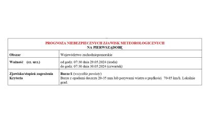 OSTRZEŻENIE METEOROLOGICZNE 29.05-02.06.2024 R.