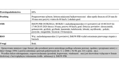 OSTRZEŻENIE METEOROLOGICZNE 28.05.2024- 29.05.2024 R.