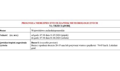 OSTRZEŻENIE METEOROLOGICZNE 29.05-02.06.2024 R.