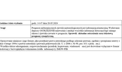 OSTRZEŻENIE METEOROLOGICZNE 29.05-02.06.2024 R.