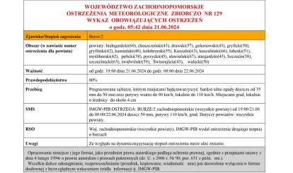 OSTRZEŻENIE METEOROLOGICZNE 21.06-22.06.2024 R. MOŻLIWE BURZE