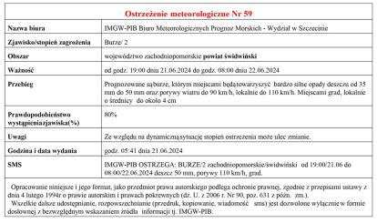 OSTRZEŻENIE METEOROLOGICZNE 21.06-22.06.2024 R. MOŻLIWE BURZE
