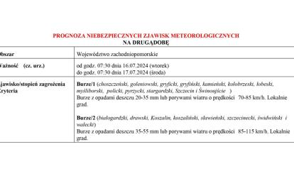 OSTRZEŻENIE METEOROLOGICZNE 16.07-17.07.2024 R.