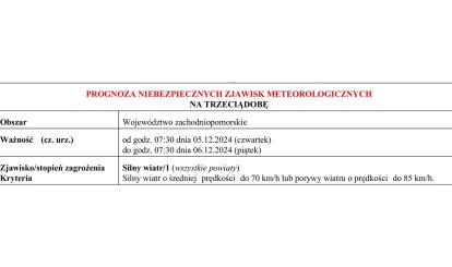 OSTRZEŻENIE METEOROLOGICZNE 5.12.2024-7.12.2024 MOŻLIWY SILNY WIATR