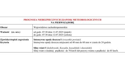 OSTRZEŻENIE METEOROLOGICZNE 11.07.2025 R.- 15.07.2025 R. MOŻLIWE INTENSYWNE OPADY DESZCZU, BURZE I SILNY WIATR