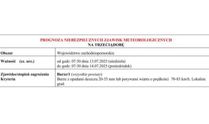 OSTRZEŻENIE METEOROLOGICZNE 11.07.2025 R.- 15.07.2025 R. MOŻLIWE INTENSYWNE OPADY DESZCZU, BURZE I SILNY WIATR