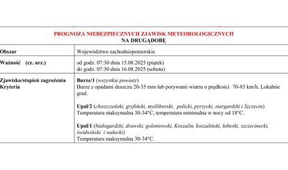 OSTRZEŻENIE METEOROLOGICZNE 14.08.2025 R.- 16.08.2025 R. MOŻLIWE UPAŁY I BURZE