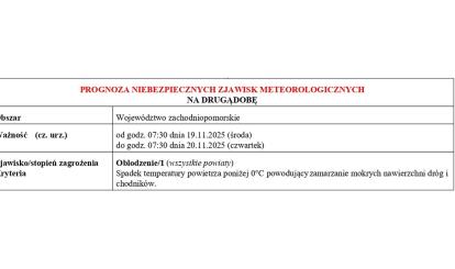 OSTRZEŻENIE METEOROLOGICZNE 19.11.2025 R.- 22.11.2025 R.