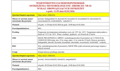 OSTRZEŻENIE METEOROLOGICZNE 02.02.2026 R.- 07.02.2026 R.