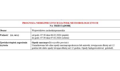  OSTRZEŻENIE METEOROLOGICZNE 05.02.2026 R.- 08.02.2026 R.