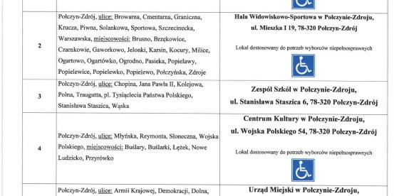 UWAGA: w niedzielnych wyborach samorządowych decyzją Komisarza Wyborczego w Koszalinie nastąpiły zmiany w miejscach głosowania. Prosimy o zapoznanie się z informacjami w obwieszczeniu.