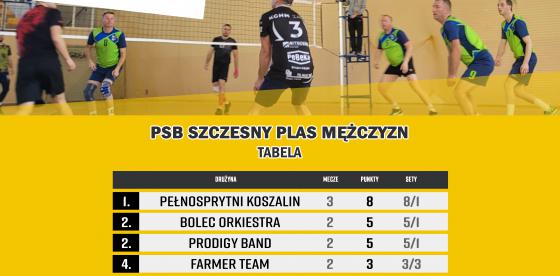 PSB Szczesny PLAS Połczyn-Zdrój
