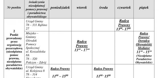 Świadczenia nieodpłatnej pomocy prawnej oraz nieodpłatnego poradnictwa obywatelskiego - harmonogram